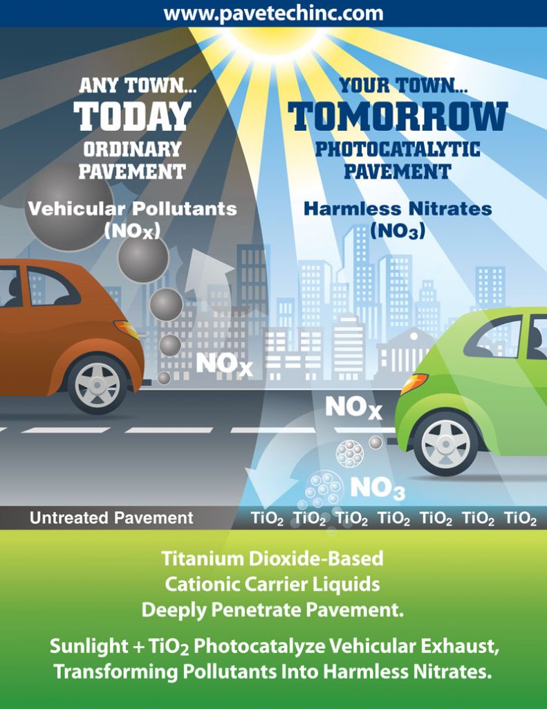 Titanium Dioxide-Based Cationic Carrier Liquids Deeply Penetrate Pavement